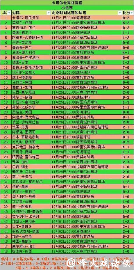 2026世界杯投注：赛前数据怎么利用