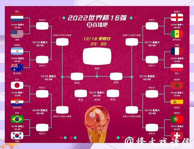 世界杯赛程预测：三大热门球队分析
